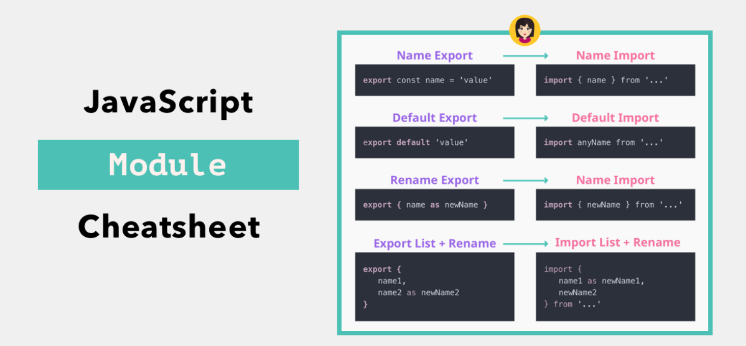 this image shows a modules cheatsheet