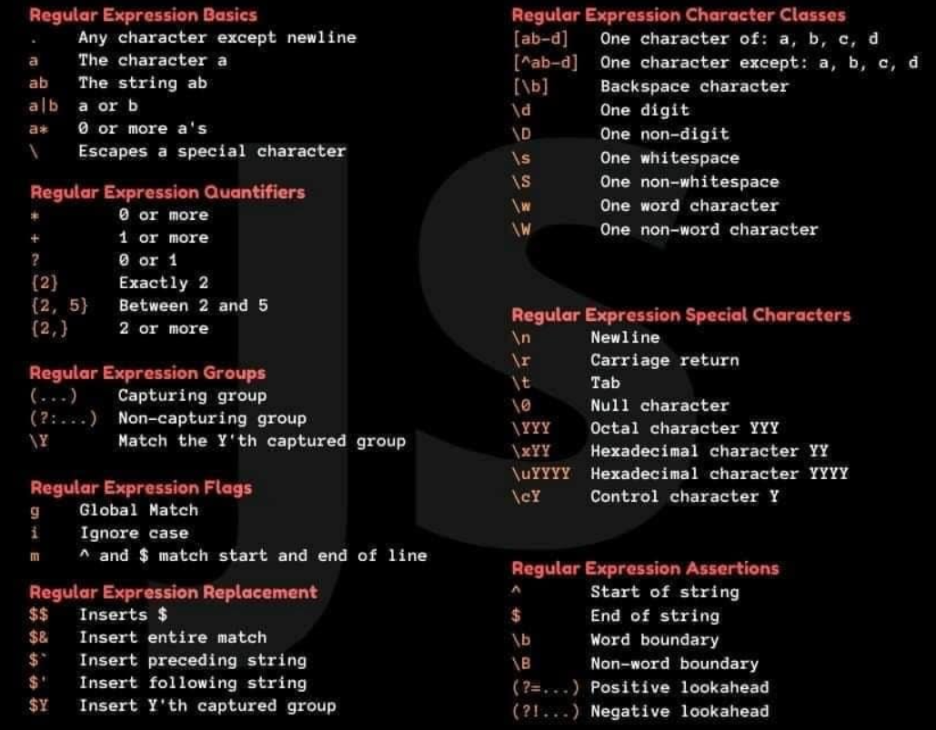 regex cheatsheet en javascript