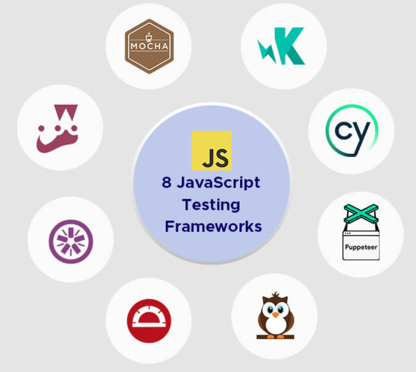 this image shows different types of testing frameworks