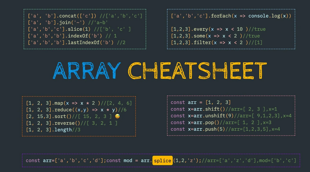 array cheatsheet