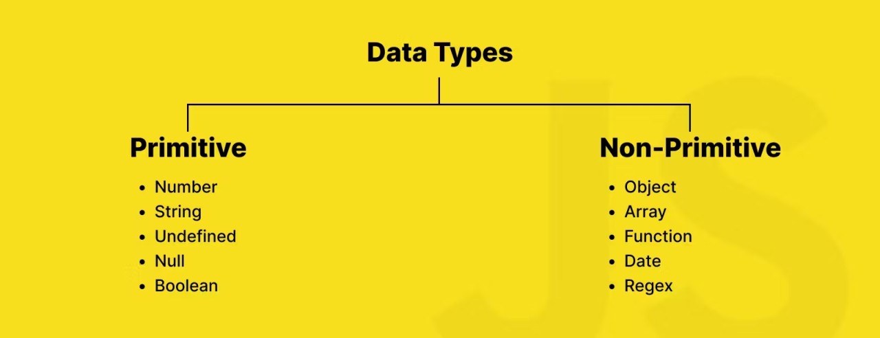 Esta imagen muestra distintos data types