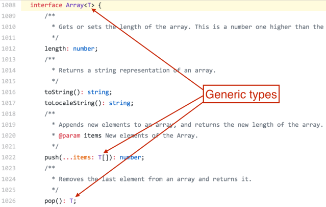 This image shows an example of Generics