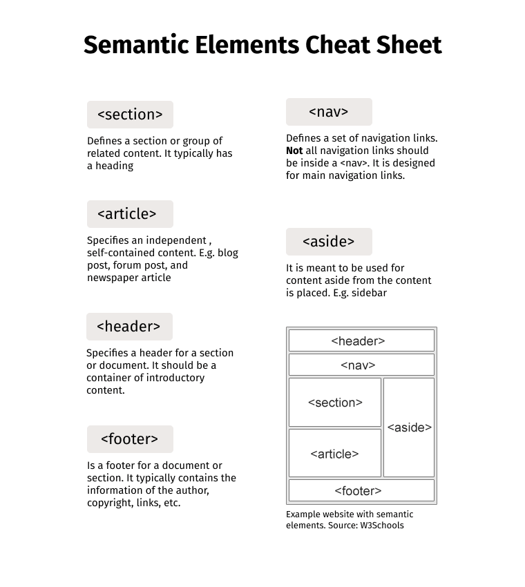 This image shows a semantic html cheatsheet