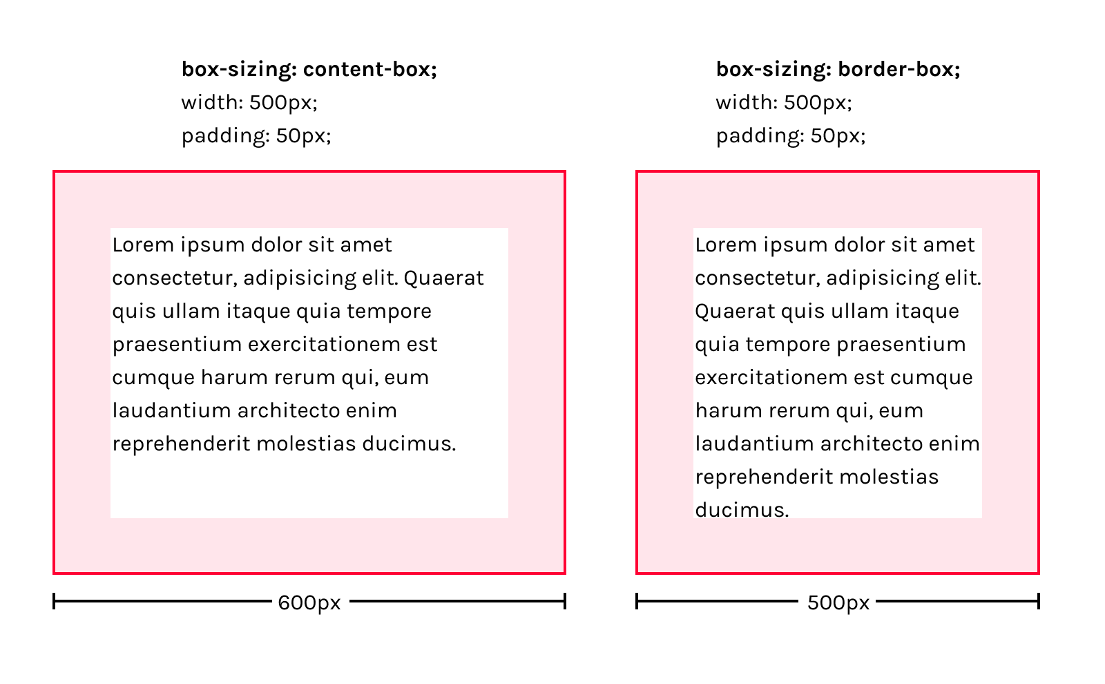 Visual comparison between box-sizing: content-box and box-sizing: border-box