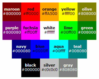  Comparison table between color names, hexadecimal, and rgb