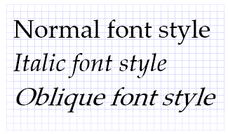 This image shows an example of text in normal, italic, and oblique styles