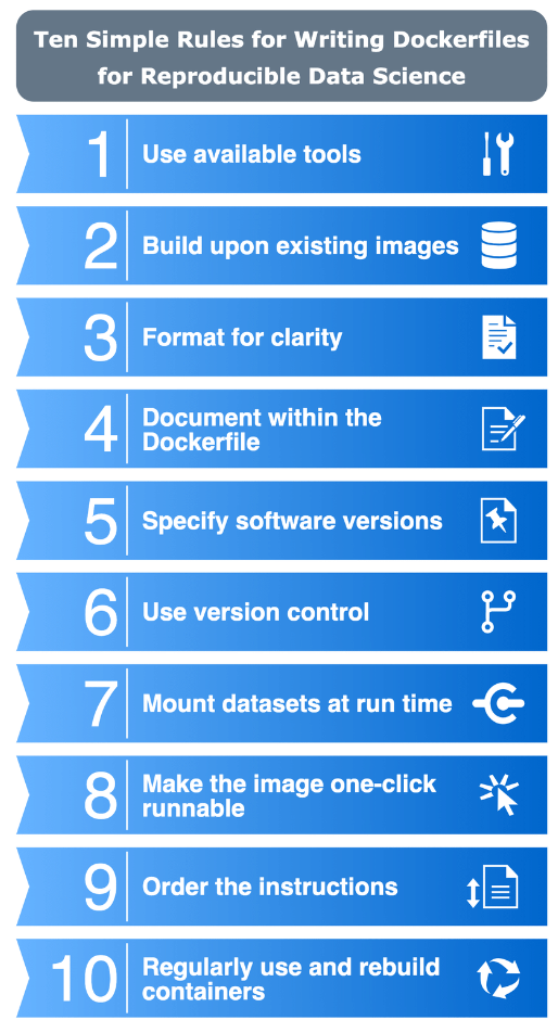 Basic rules for writing dockerfiles