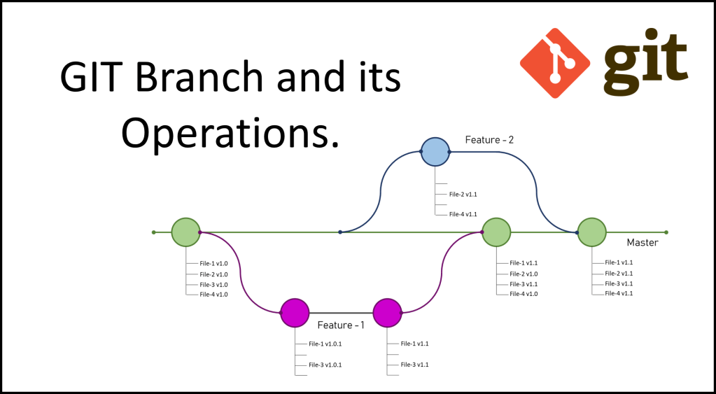 Esta imagen muestra el concepto de ramas en Git, con una rama principal y ramas secundarias que divergen de ella