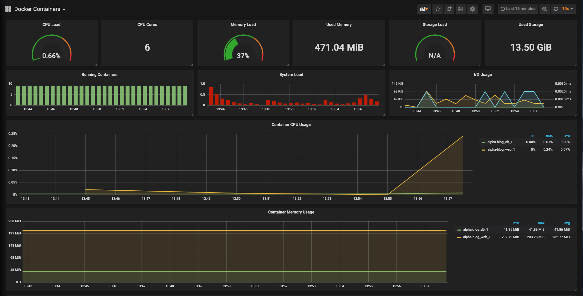 this image shows a monitoring tool