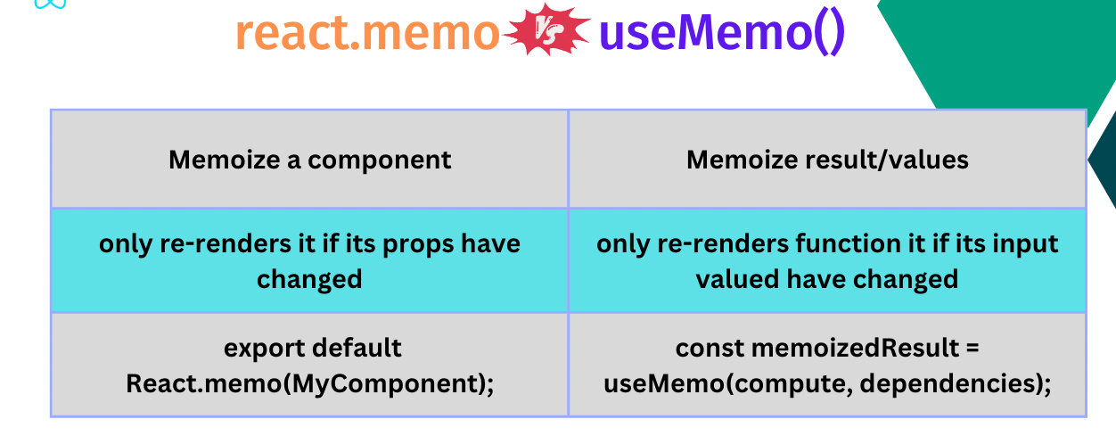 react memo vs usememo.png