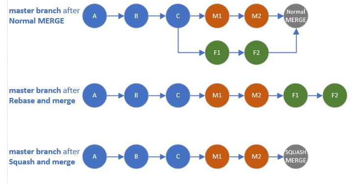 esque de diferencias entre squash y rebase en git