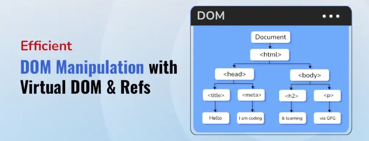 Dom manipulation with Refs