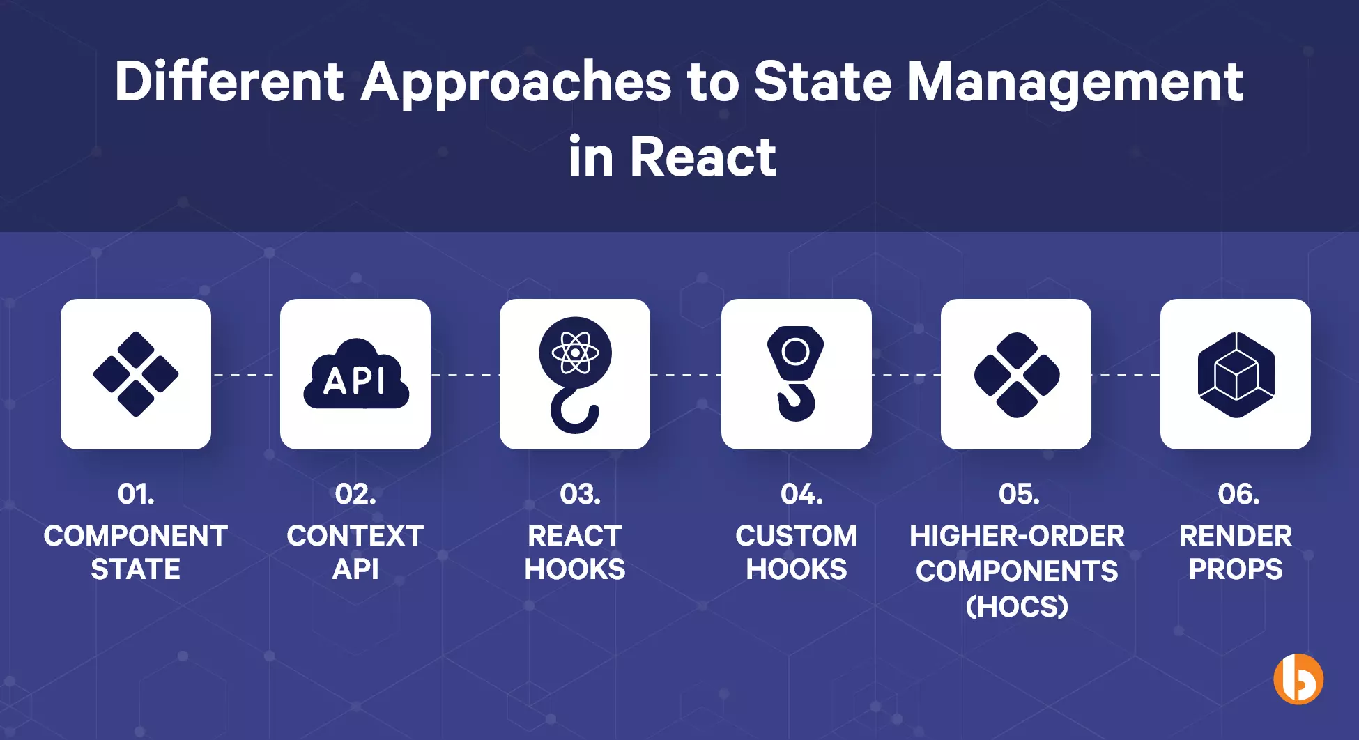 state management.webp