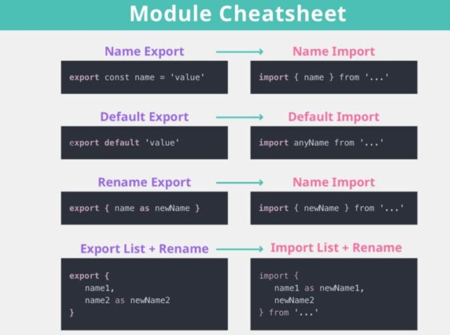 esta imagen muestra un cheatsheat de modulos en typescript